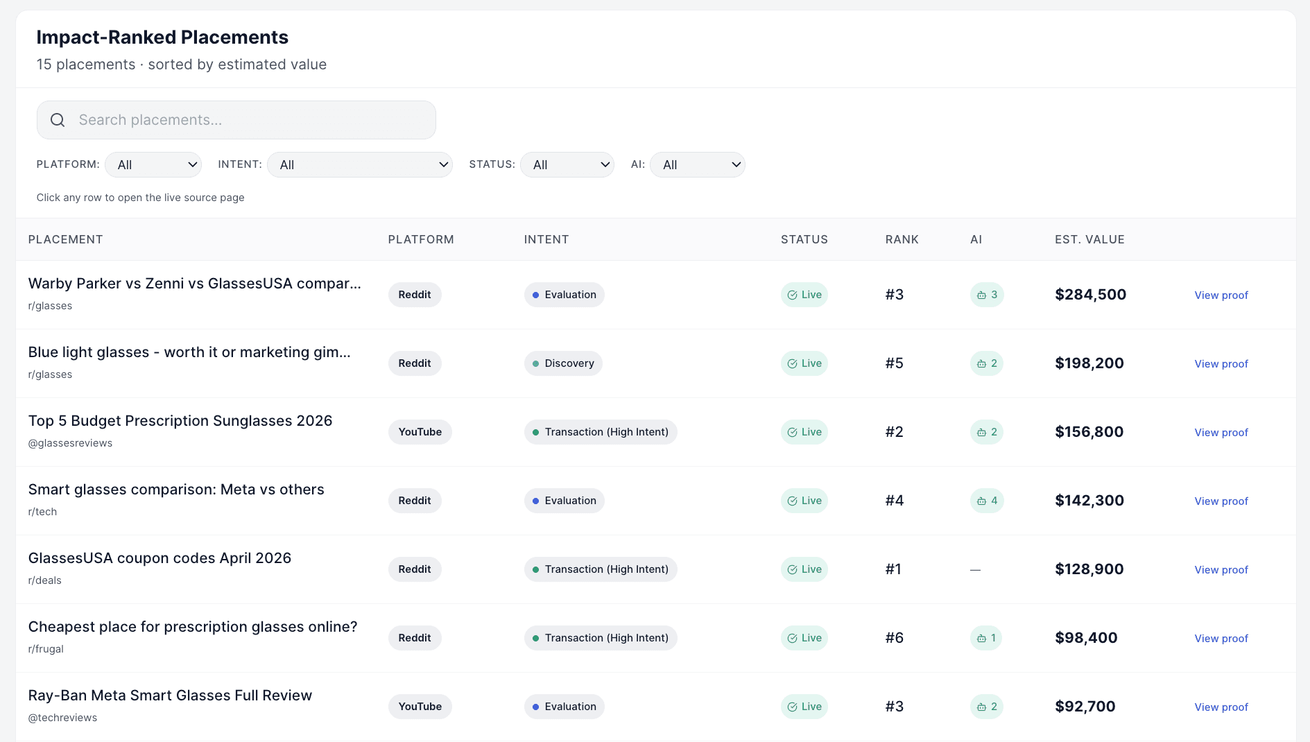 Citation Architecture - Owned, third-party, review, comparison, community, video, and industry sources with live citation gap status.