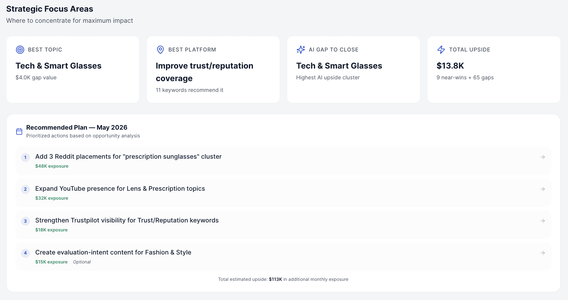 Corrective Action - Prioritized roadmap across Technical SEO, content, citation sources, and entity clarity: Planned -> In Progress -> Live -> Measuring.