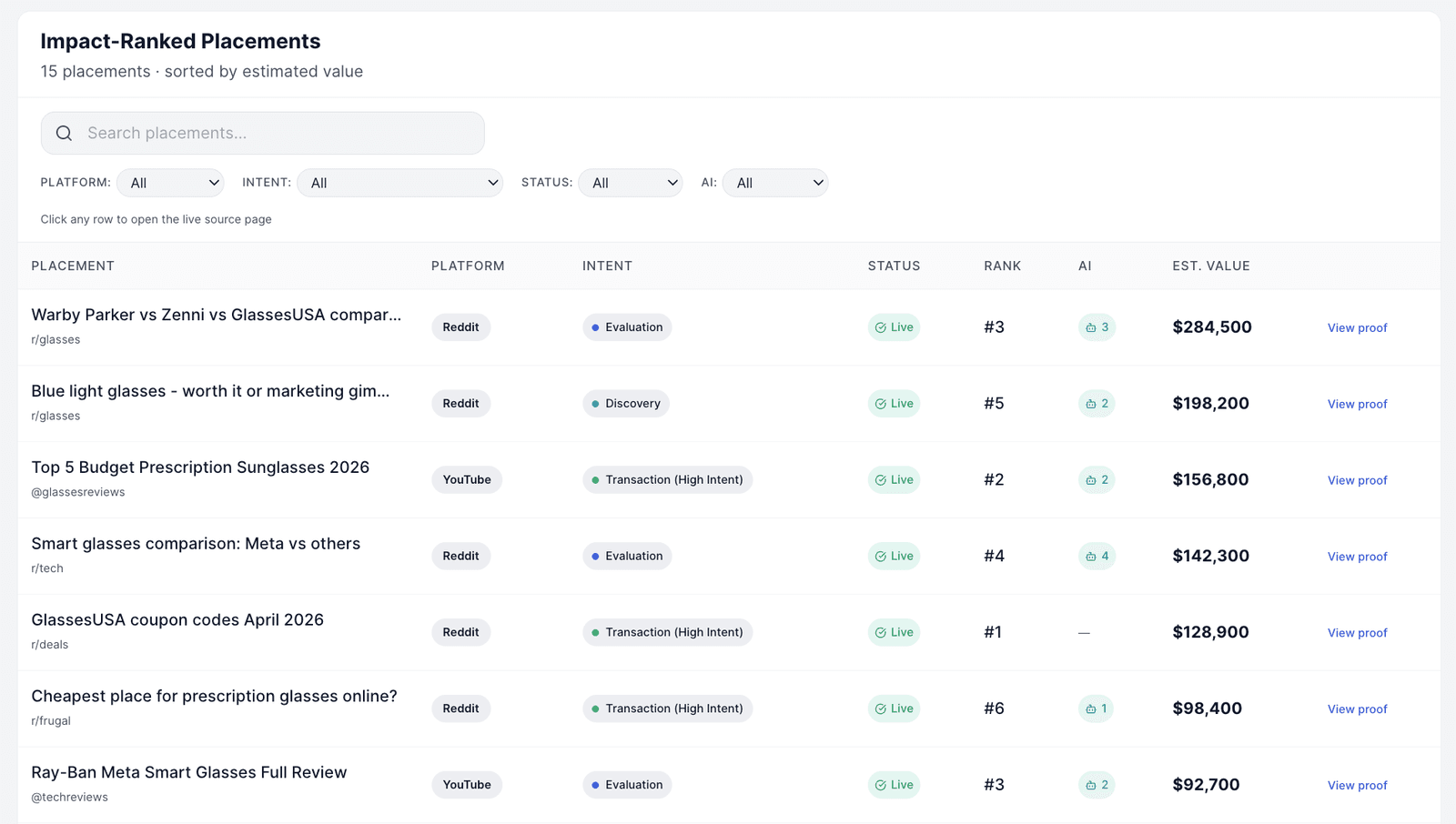 Citation Architecture: CiteWorks Studio dashboard mockup. Owned, third-party, review, comparison, community, video, and industry sources with live citation gap status.